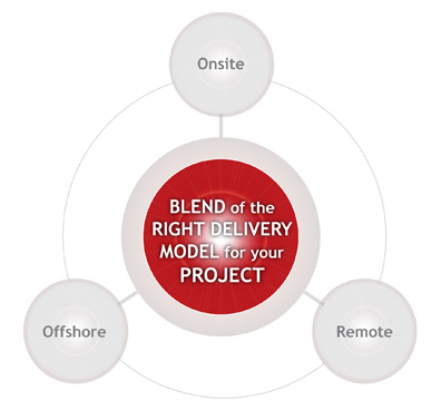 Consulting Diagram about Oracle Business Intelligence
