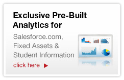 Prebuilt Analytics for Oracle BI