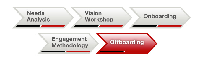 Offboarding