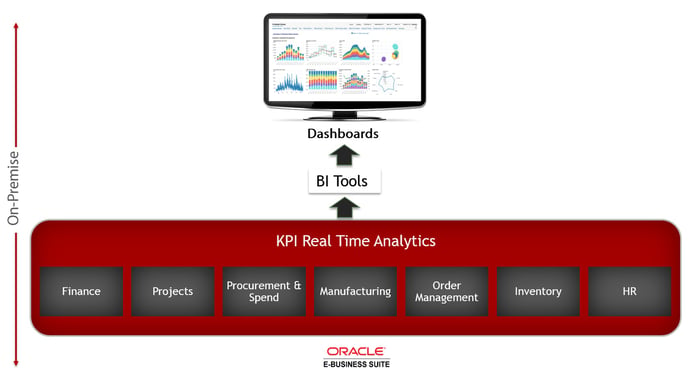 KPI Real-Time Analytics On-Premise