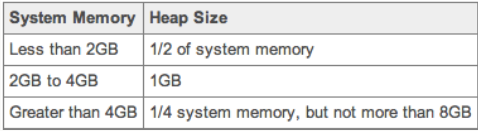 Cassandra-env.sh properties Cassandra-env.sh properties