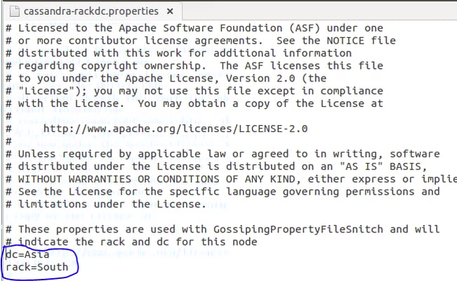 cassandra-rackdc.properties cassandra-rackdc.properties