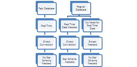 Avinash Mhan Star Schema or No Star Schema in the Tableau World 2 resized 600