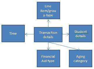 Parul Singh Key star schemas in building an institutional research data warehouse4 resized 600