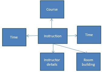 Parul Singh Key star schemas in building an institutional research data warehouse2 resized 600