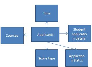 Parul Singh Key star schemas in building an institutional research data warehouse3 resized 600
