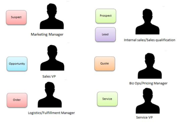 Eliminating disjointed analytics by leveraging executive sponsorship 2 resized 600