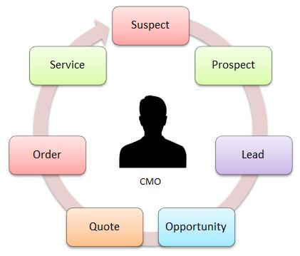 Eliminating disjointed analytics by leveraging executive sponsorship3 resized 600