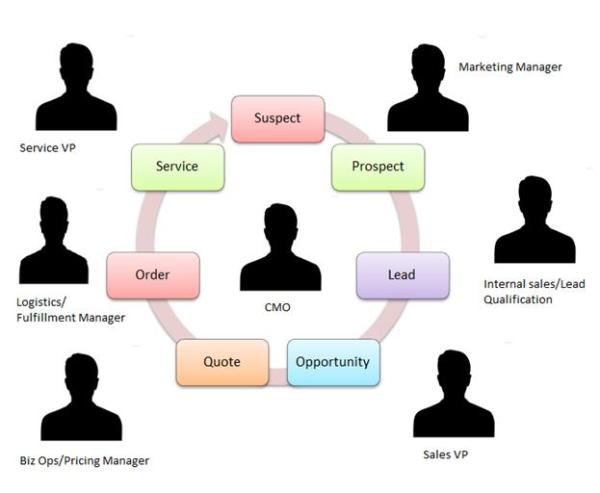 Eliminating disjointed analytics by leveraging executive sponsorship4 resized 600