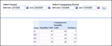 Comparing Arbitrary Time Periods in OBIEE