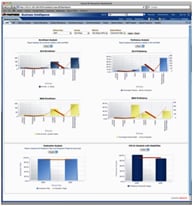KPI To Conduct Oracle BI Workshops at KScope 2013