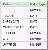 Setting OBIEE Join Columns With Request Variables