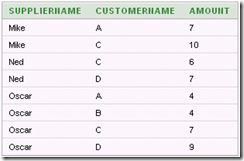 OBIEE Multi-Select Prompt With an 'All Values' Choice