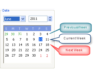 Handy Date Session Variables in OBIEE