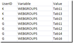 Defining and Assigning Web Group Variables in OBIEE