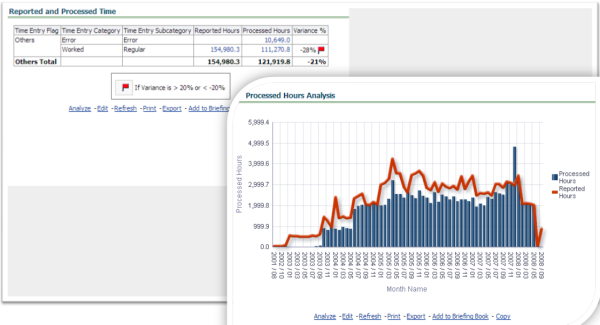 PonagantiRamesh 2014 09 02 BI Applications ODI HR Analytics 3 resized 600