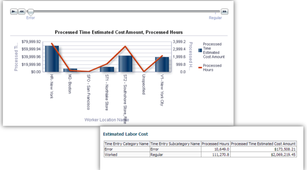 PonagantiRamesh 2014 09 02 BI Applications ODI HR Analytics 4 resized 600