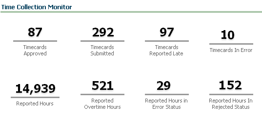 What Is New in ODI BI Applications HR Analytics?