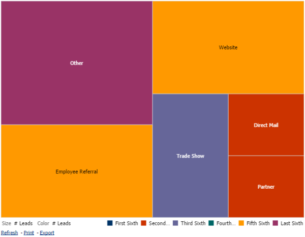 Treemap Views, Global Variables & Adapting To Oracle BICS From OBIEE 11g