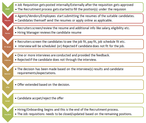 Recruitment Process Efficiency Vs. Effectiveness  Ramesh Ponaganti2 resized 600