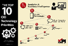 Top 10 Priorities for CIO