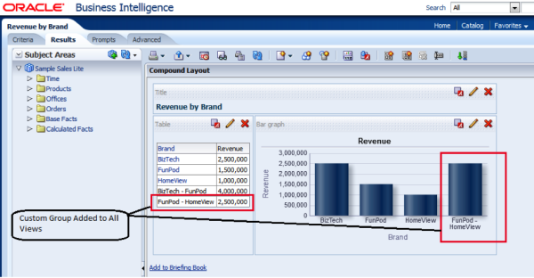PrasadRushendra 2013 05 29 CustomGroupCurrentViewAllViewsOBIEE11 1 1 1 7 0 Image 7 resized 600