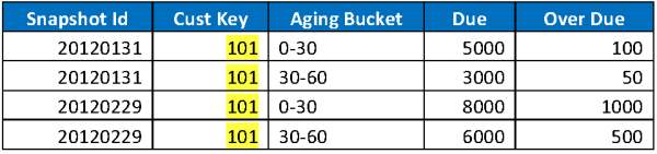 Pages from AshwathramPrashanth 2013 05 21 PreserveSnapshotDataBIApps Image 8 resized 600