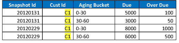 Pages from AshwathramPrashanth 2013 05 21 PreserveSnapshotDataBIApps Image 4 resized 600
