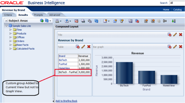 PrasadRushendra 2013 05 29 CustomGroupCurrentViewAllViewsOBIEE11 1 1 1 7 0 Image 4 resized 600