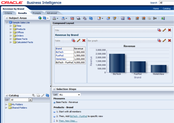 PrasadRushendra 2013 05 29 CustomGroupCurrentViewAllViewsOBIEE11 1 1 1 7 0 Image 11 resized 600