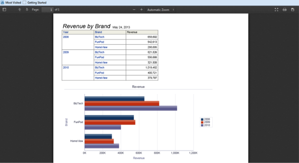 PrasadRushendra 2013 05 29 CreatingCustomPrintLayoutsInOBIEE11 1 1 1 7 0 Image 9 resized 600