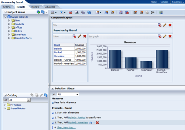PrasadRushendra 2013 05 29 CustomGroupCurrentViewAllViewsOBIEE11 1 1 1 7 0 Image 10 resized 600