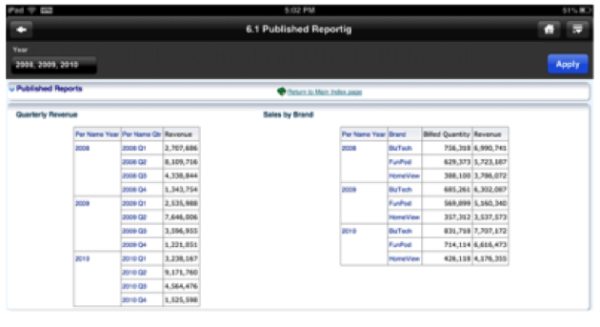 PrasadRushendra 2013 06 03 NewFeaturesforOracleBIMobileOBIEE11 1 1 7 0 Image 4 resized 600