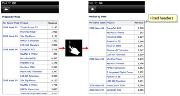 PrasadRushendra 2013 06 03 NewFeaturesforOracleBIMobileOBIEE11 1 1 7 0 Image 3 resized 600