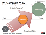 Queries, Analytics, Modeling - One Complete View