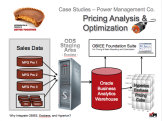 Pricing Analytics Optimization Exadata Oracle BI