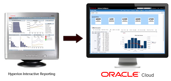 How Do I Get From Hyperion IR/Brio to Oracle BICS?