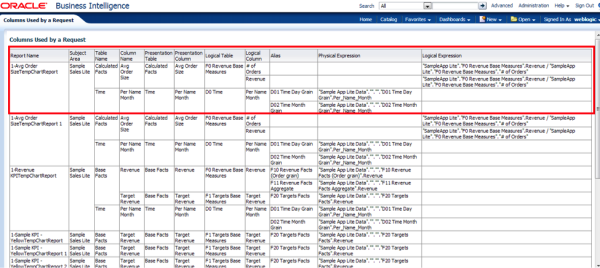 molabantiShiva 2013 07 23 OBIEEImpactAnalysis 1 Image 7 resized 600