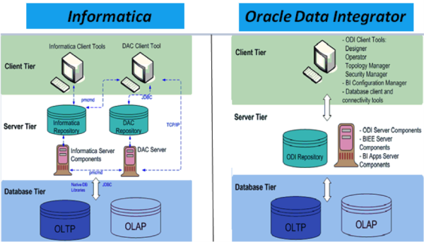 KasthuriSridhar 2013 05 31 RightETLToolforOracleBI Image 2 resized 600
