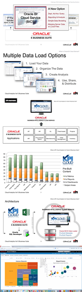 Cloud Analytics for E-Business Suite Demo
