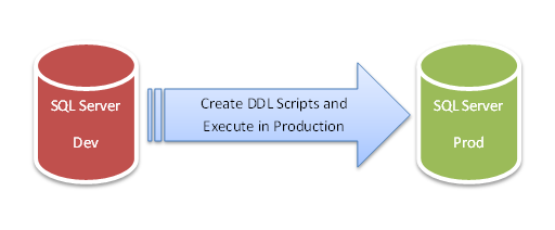 DongreKsheetij 2014 12 05 Migrating Code from Environment to Environment in the Cloud World 1 resized 600