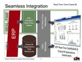 2013 04 03 ExtendOracleBIToSupportRealTimeAnalytics Slide26