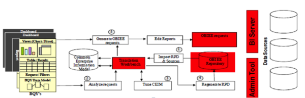 KasthurSridhar 2013 03 29 ConversionfromHyperionInteractiveReportingBriotoOBIEE 2 resized 600