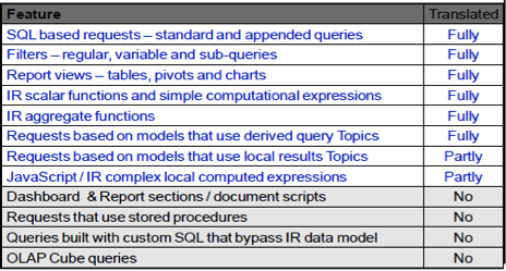KasthurSridhar 2013 03 29 ConversionfromHyperionInteractiveReportingBriotoOBIEE 3 resized 600