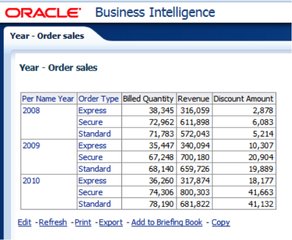 molabantiShiva 2013 04 13 OBIEE11gSmartViewIntegration 2 resized 600