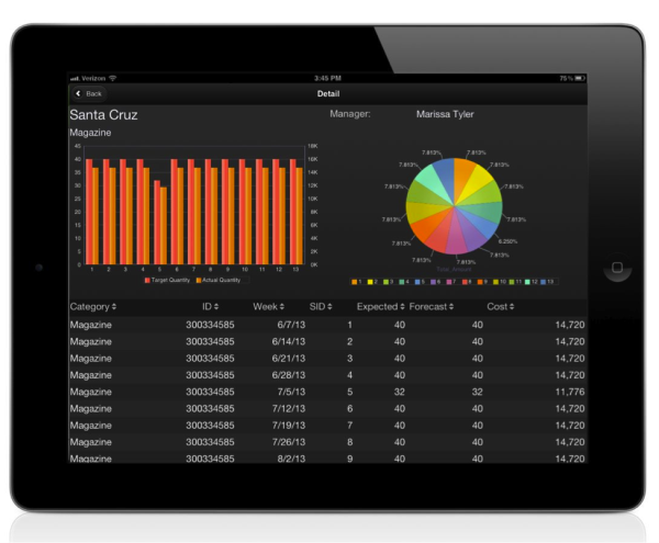 Molabanti Shiva 2013 09 05 OBIMobileAppdesigner Image 2 resized 600
