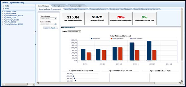 JohnsonJeremiah Blog UnderTheHoodofOBIA11 1 1 7 1 IndirectSpend
