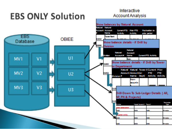 AggarwalPuneet 2013 05 29 ImplementingRealTimeAnalysisOracleBIAppsImage3 resized 600