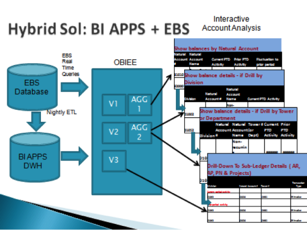 AggarwalPuneet 2013 05 29 ImplementingRealTimeAnalysisOracleBIAppsImage4 resized 600