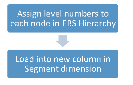 HoskoteRavi 2013 12 15 Chart Hierarchy BI Apps Image6 resized 600